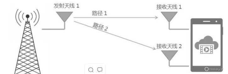 mimo技术上市公司_技术跟不上