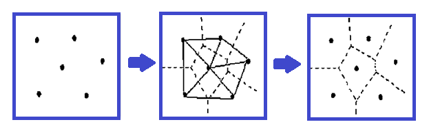 维诺图（Voronoi diagram）学习笔记及相关思考
