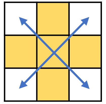 三阶魔方还原教程一看就懂1_四阶魔方中心块还原