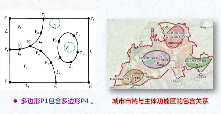 拓扑包含