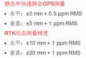 PhotoScan处理无人机航拍照片GCP校正流程