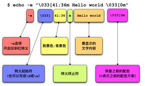 Linux常用命令大全（非常全面）