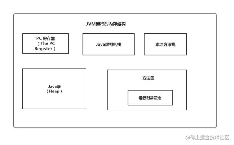 JVM常见面试题解析