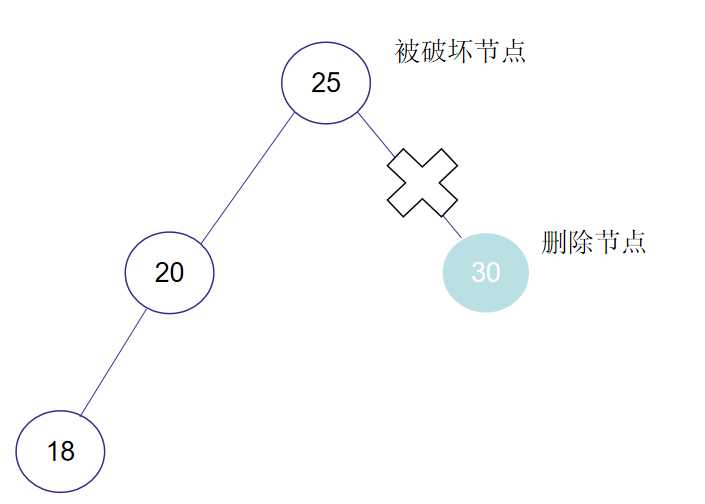 数据结构之——平衡二叉树（内容详解）