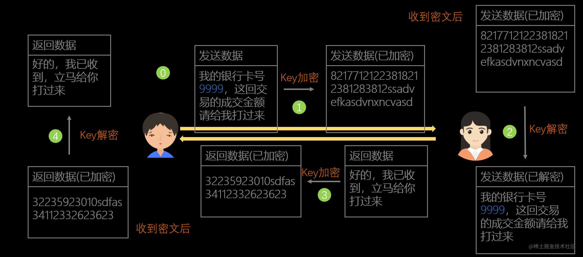 这一次，彻底理解 https 原理