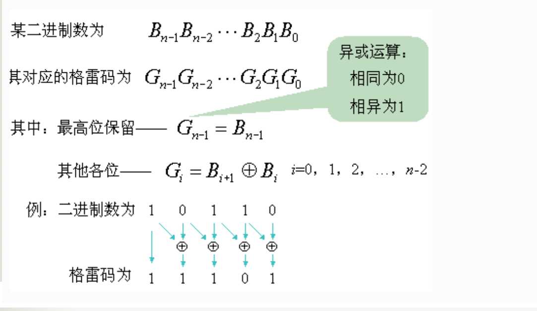 格雷码（Gray）和二进制（Binary）之间的相互转换