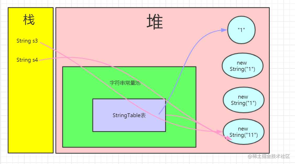 学习JVM是如何从入门到放弃的？