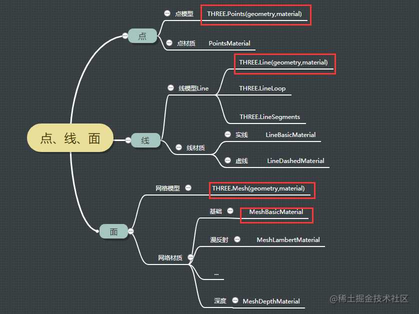 初识three.js，搭建three.js+vue.js项目