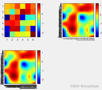 matlab meshgrid和griddata对图像进行平滑