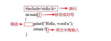 2021年最新C语言教程入门，C语言自学教程（最全整理）