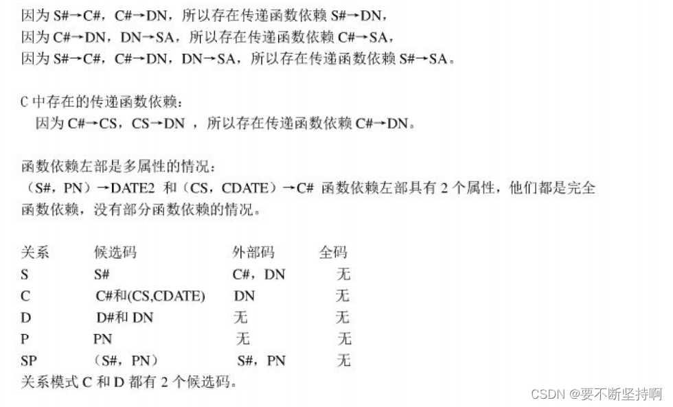 数据库系统概论 (王珊.第五版)第六章关系数据库理论习题答案