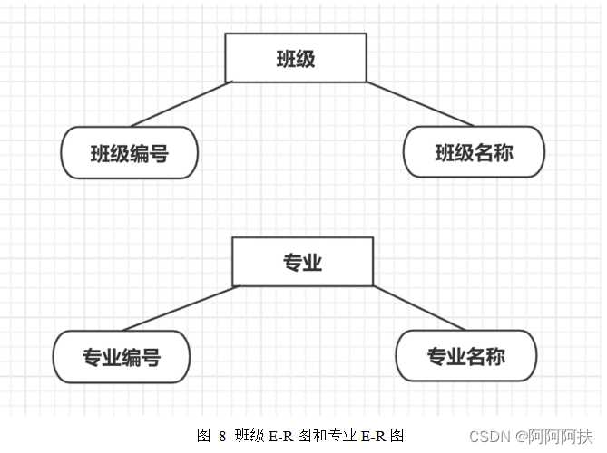 数据库系统课程设计（高校成绩管理数据库系统的设计与实现）