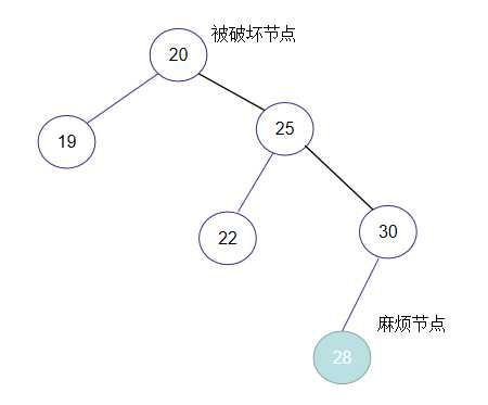 数据结构之——平衡二叉树（内容详解）