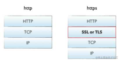 HTTP和HTTPS详解