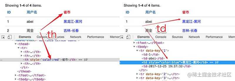 Yii2的GridView使用大全 --- 18个问答