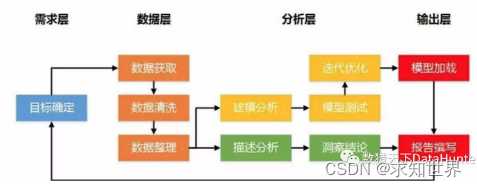 如何写好一份数据分析报告？