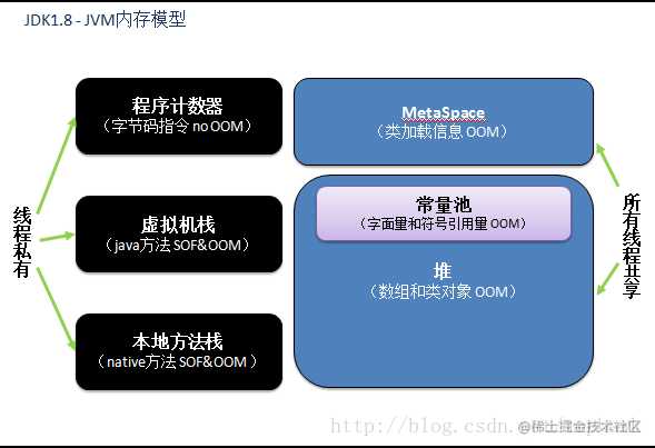 学习JVM是如何从入门到放弃的？