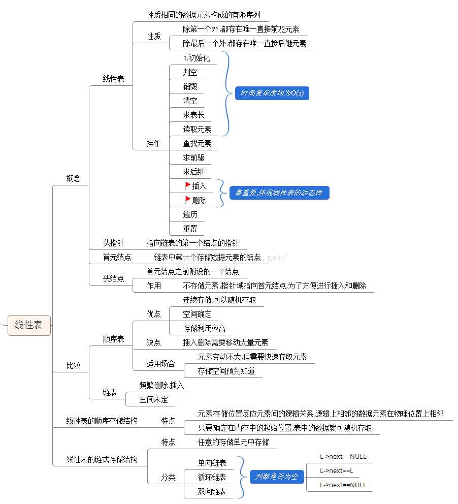 [外转存失败,源站可能有防盗链机制,建议将图片保存下来直接上传(img-w7VKU2t7-1604820044591)(images/20161021192553027.png)]