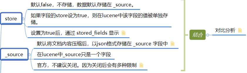 ElasticSearch系列18：Mapping 设计指南