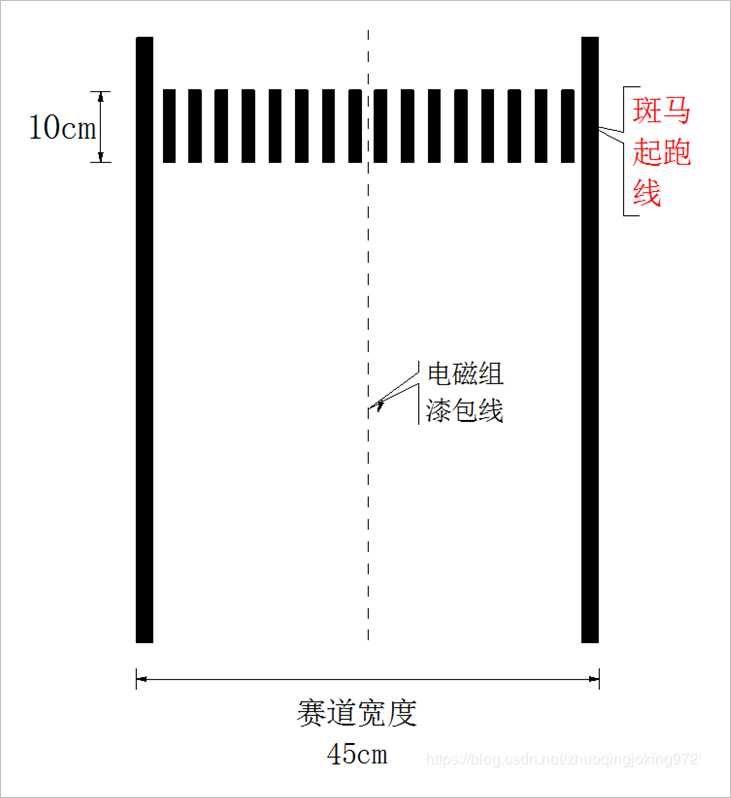 ▲ 图3.1.6 斑马起跑线