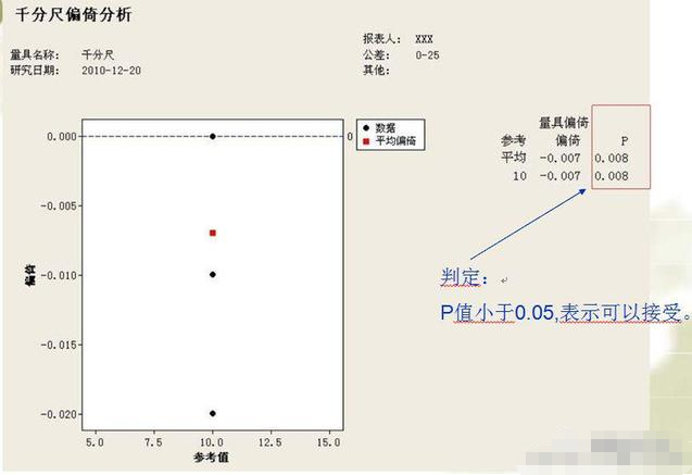 2021-10-26 MSA (测量系统分析）