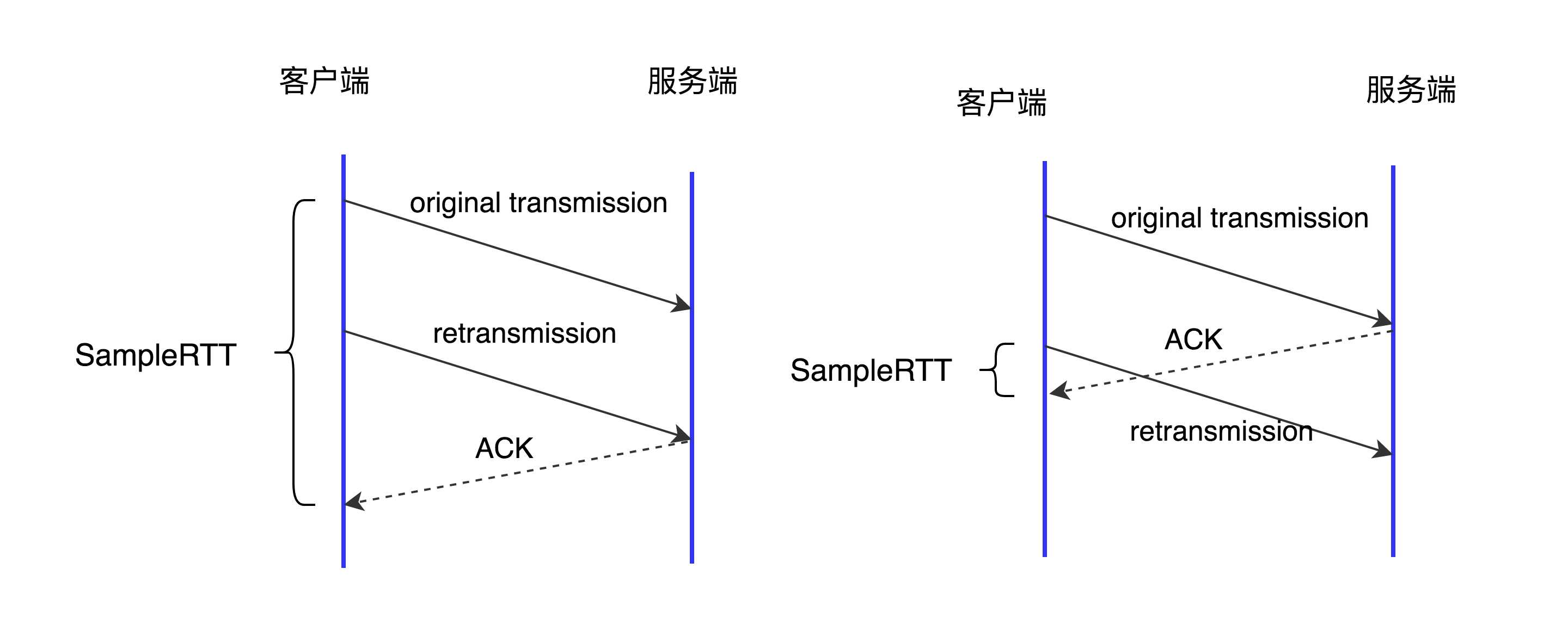 网络通信之tcp协议有哪些_基于tcp协议的协议