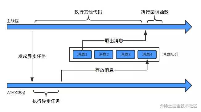 TS 版 Promise 详解