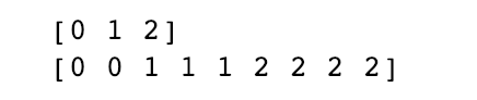 Python数据分析 | (9)NumPy数组高级操作---变型、重塑、扁平、合并拆分以及重复