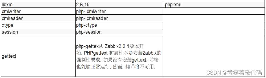 zabbix介绍及部署（超详细讲解）