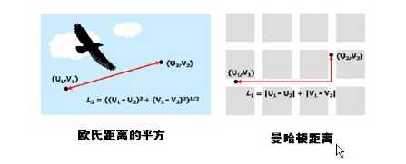 聚类分析matlab