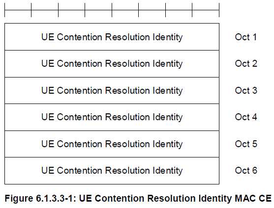 5G NR 随机接入RACH流程（6）-- Msg3/4与Contention Resolution