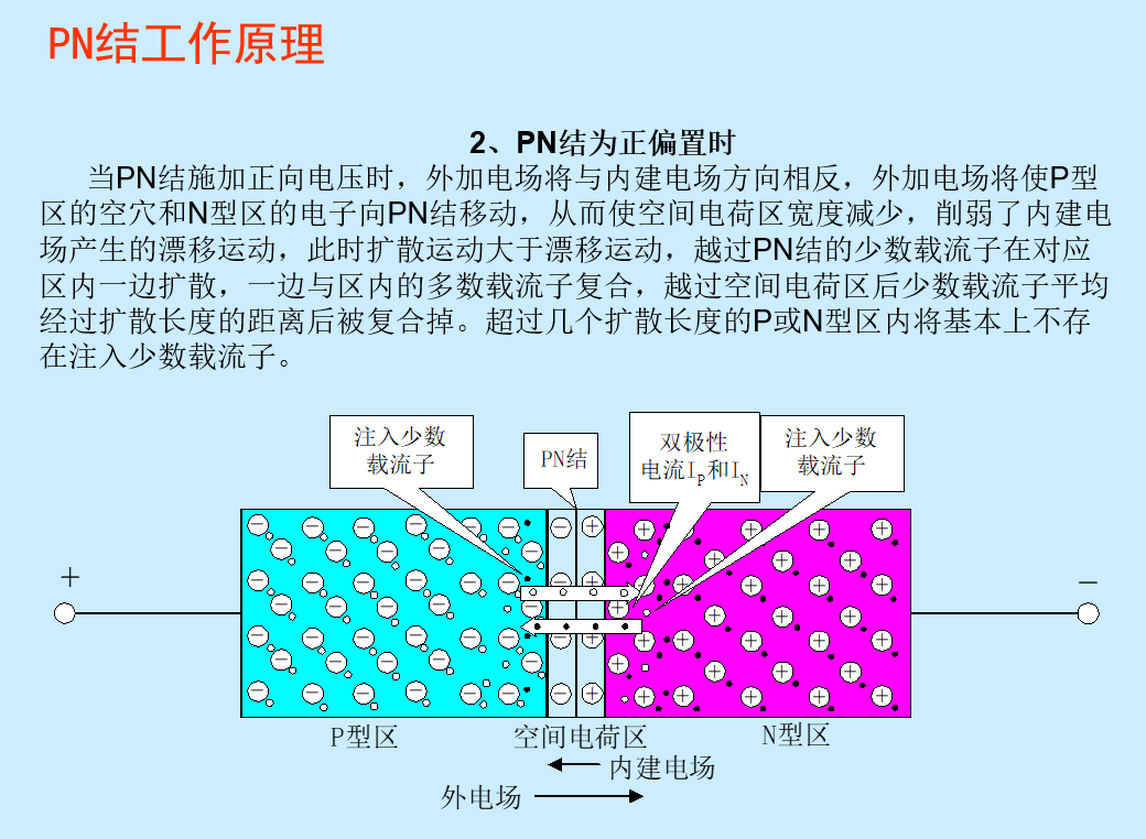 pin二极管的工作原理_pin二极管的工作原理「建议收藏」