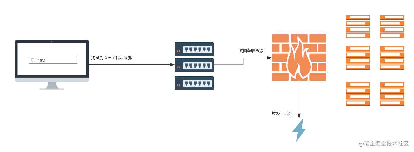 【动图详解】通过 User-Agent 识别爬虫的原理、实践与对应的绕过方法