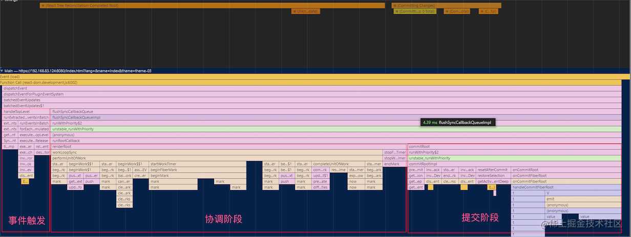 这可能是最通俗的 React Fiber(时间分片) 打开方式