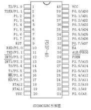 单片机：STC89C52的最小单元