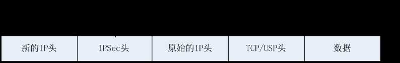 网络安全支付工具有哪些_计算机网络安全中心的物理安全包括「建议收藏」