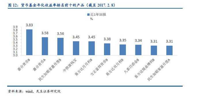 想看懂资管行业？不清楚有哪些资管产品怎么行！