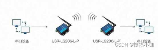 物联网：LoRa无线通信技术