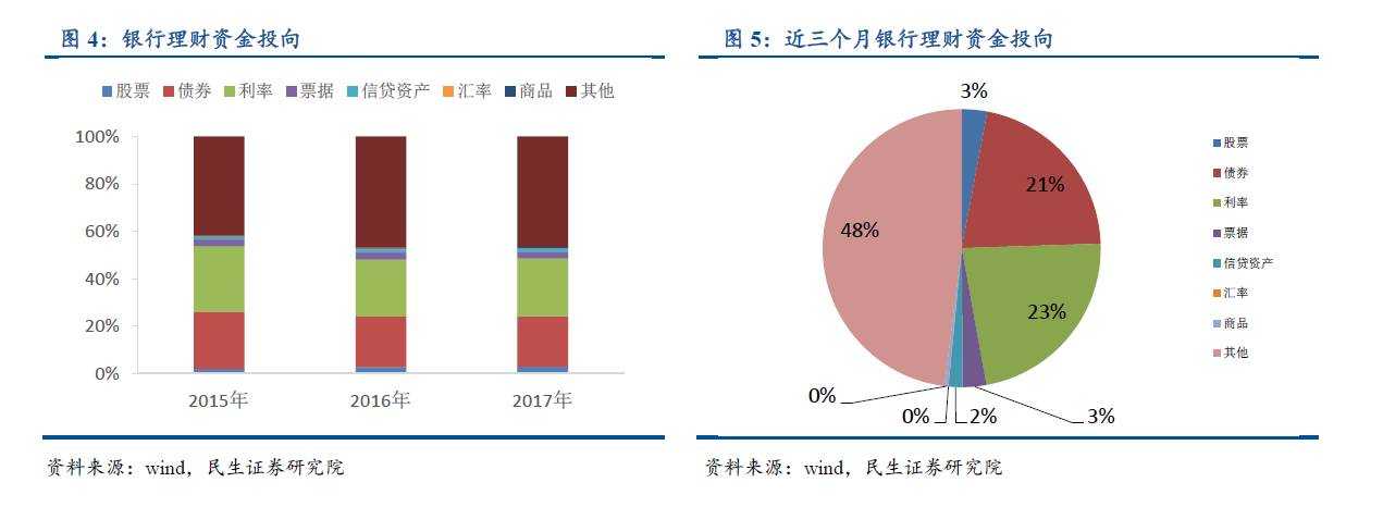 想看懂资管行业？不清楚有哪些资管产品怎么行！