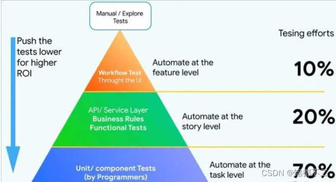 一文搞懂！最好用的七大顶级 API 接口测试工具