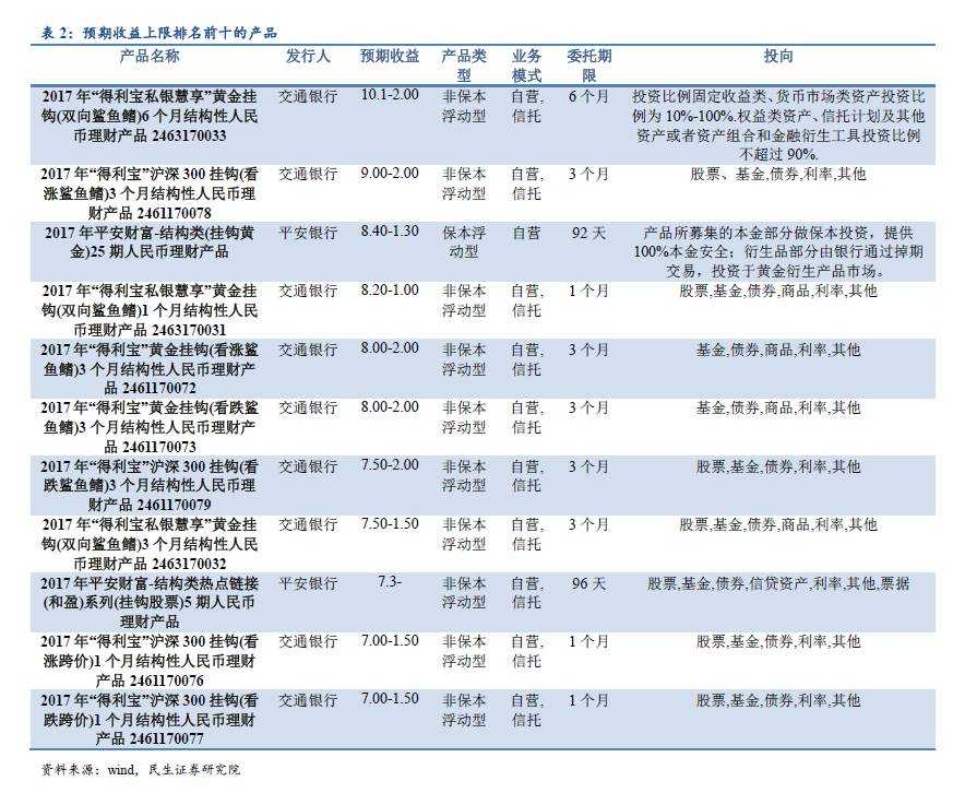 想看懂资管行业？不清楚有哪些资管产品怎么行！