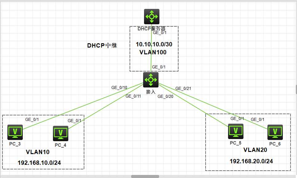 华三交换机配置DHCP中继