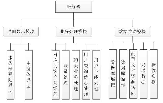 仿QQ聊天程序（java）