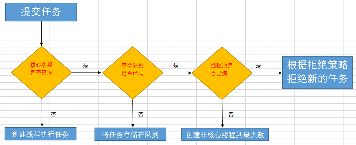 自定义线程池详解_如何创建线程池[通俗易懂]