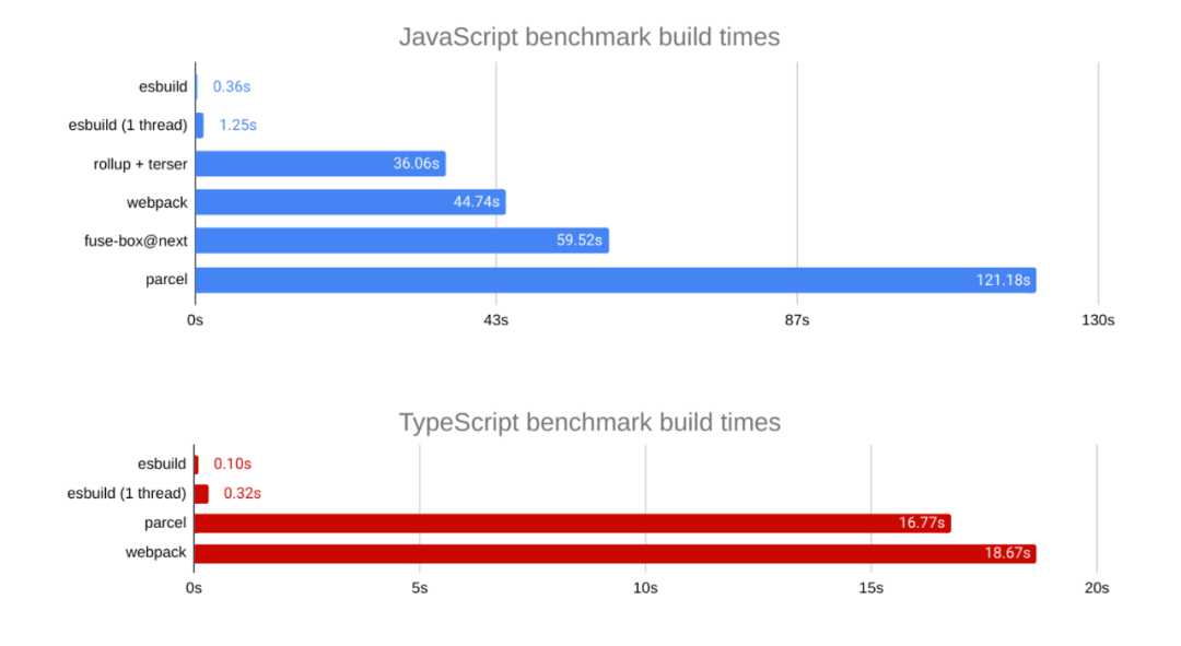 GitHub 热点速览 | 极客们都在玩这些 Terminal！