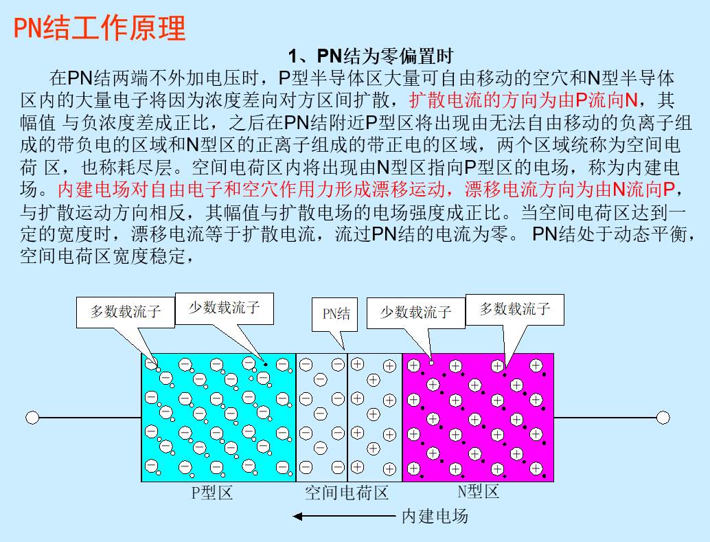 pin二极管的工作原理_pin二极管的工作原理「建议收藏」