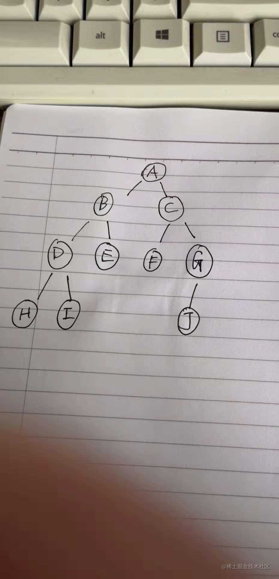 深入理解hashmap（三）哈希表和二叉搜索树的恩怨情仇