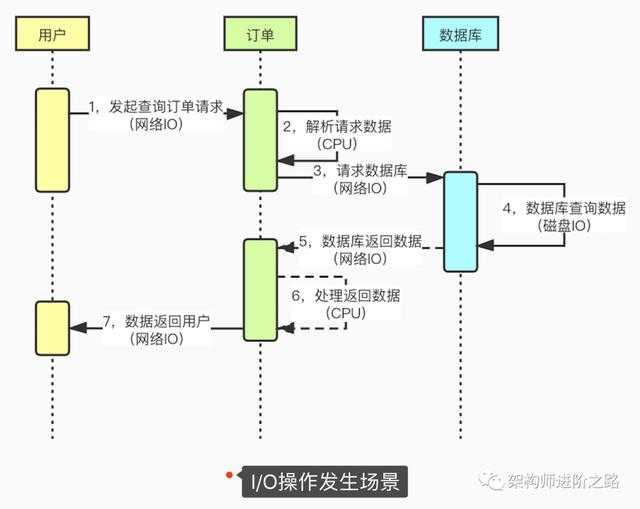 问一下：单核CPU, 1G内存，能不能做JVM调优？