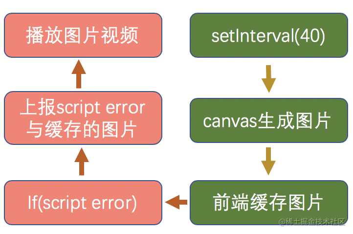 前端 JavaScript 错误分析实践