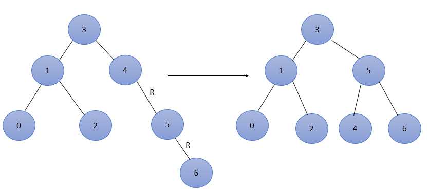 平衡二叉树的构造过程实例